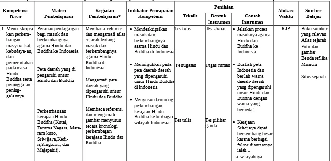kebudaya-an, dan Buddha ke Indonesiaberkembangnya agama Hindu Buddha di IndonesiaIndonesiagambar Benda reflika