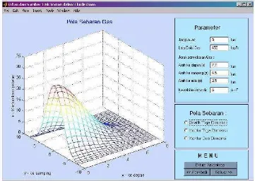 Gambar 3. Tampilan input untuk difusi Fluida Diam dan Grafiknya (Sumber:Supriyono, 2010) 