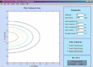 Gambar 5. Tampilan grafik 2-Dimensi untuk Difusi Anisotrop dan Grafiknya (Sumber:Supriyono, 2010) 