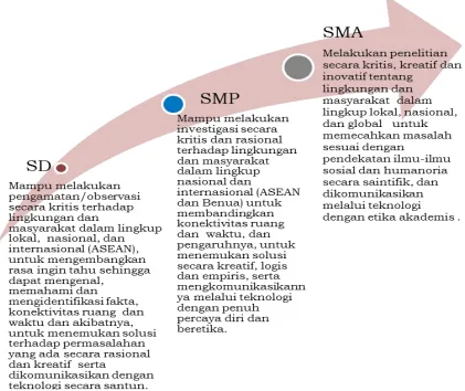 gambar 1 berikut.