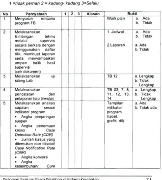 Gambaran Kinerja Alumni 
