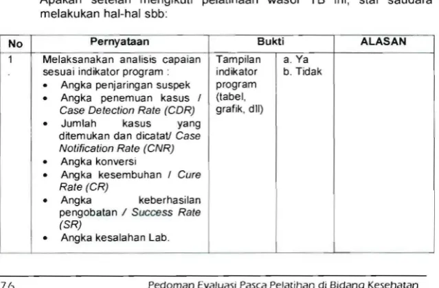 Gambaran Kinerja Alumni 