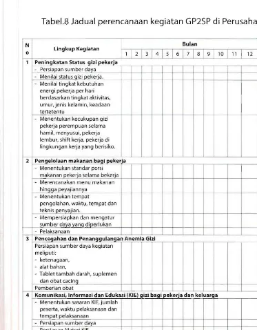 Tabel.8 Jadual perencanaan kegiatan GP2SP di Perusahaan 