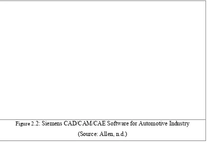 Figure 2.2: Siemens CAD/CAM/CAE Software for Automotive Industry 