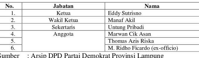 Tabel 4. Daftar Calon Legislatif DPRD Provinsi Lampung Tahun 2014 