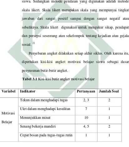 Tabel 3.1 Kisi-kisi butir angket motivasi belajar