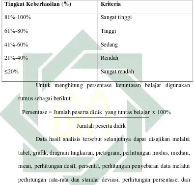 tabel, grafik, diagram lingkaran, pictogram, perhitungan modus, median,