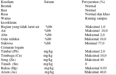 Tabel 1. Syarat mutu gula merah (SNI 01-3743-1995)