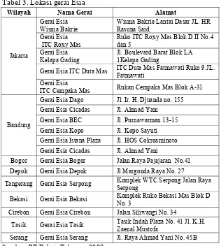 Tabel 3. Lokasi gerai Esia 