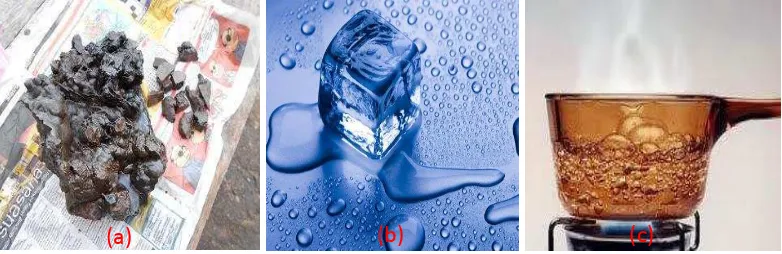 Gambar 2.3 (a) Besi meleleh, (b) Es mencair, dan (c) Air menguap. 