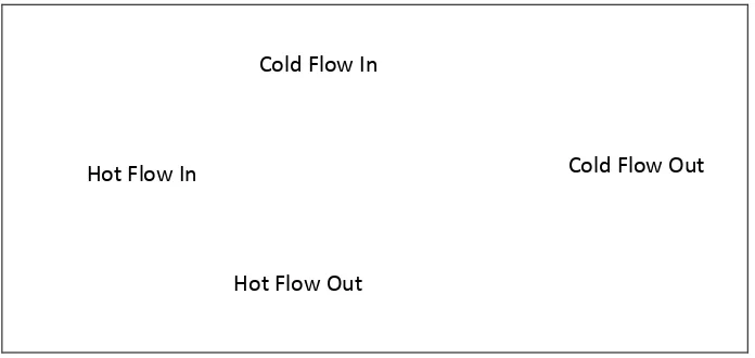 Figure 2.1 Shell and tube heat exchanger flow. 