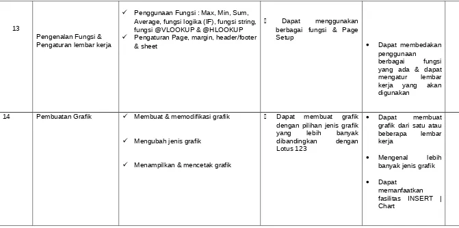 grafik dari satu atau