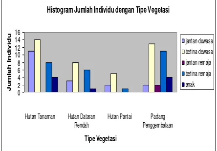 Tabel 4. Jenis tumbuhan di padang penggembalaan 