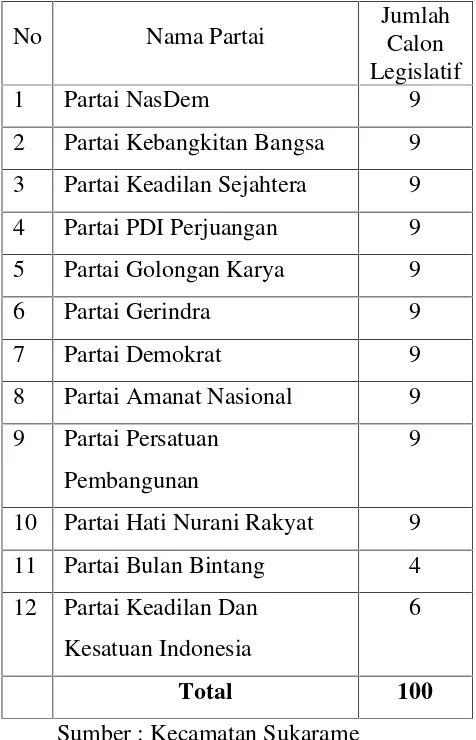 Tabel 6. Pengguna Hak Pilih Dalam Daftar Pemilih Tetap (DPT)