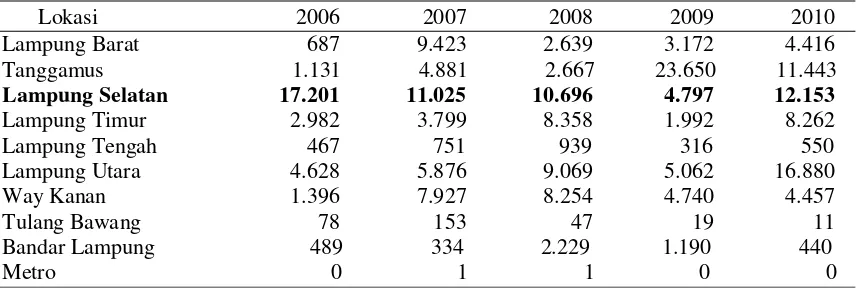Tabel 2.  Luas panen dan produksi duku di Indonesia, 2006-2011