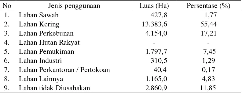 Tabel 6.  Jenis dan luas penggunaan lahan Kecamatan Katibung Kabupaten       Lampung Selatan, 2011 