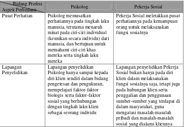 Tabel 2 Perbedaan antara Profesi Pekerja Sosial dengan Psikolog 
