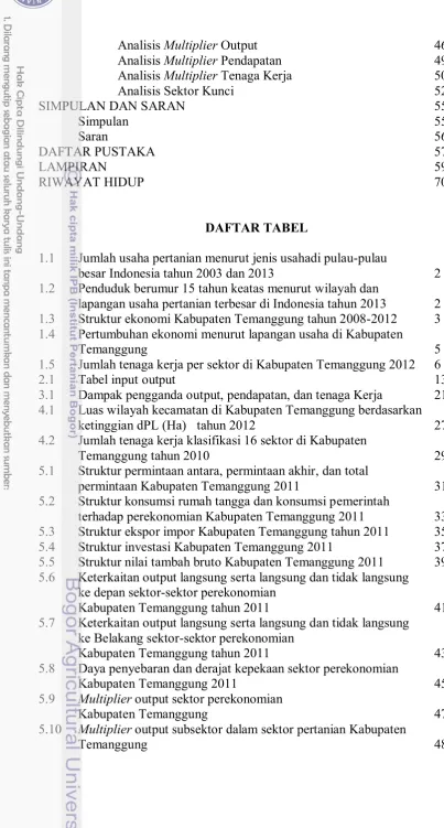 Tabel input output  