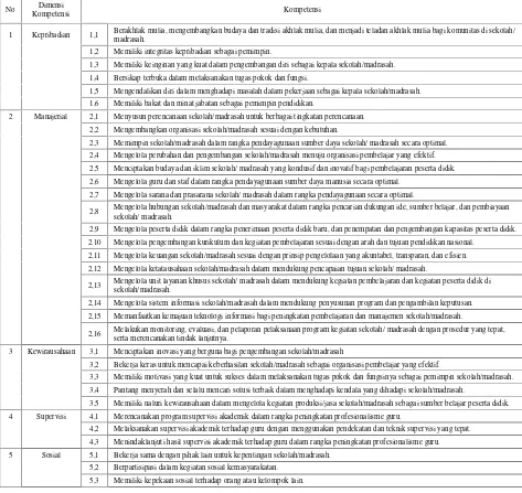Tabel 1 Kompetensi Kepala Sekolah