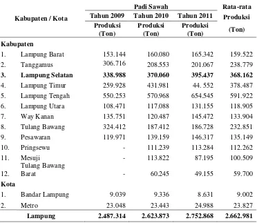 Tabel 1. Produksi dan rata-rata produksi tanaman padi sawah di Provinsi Lampung tahun 2009 - 2011  