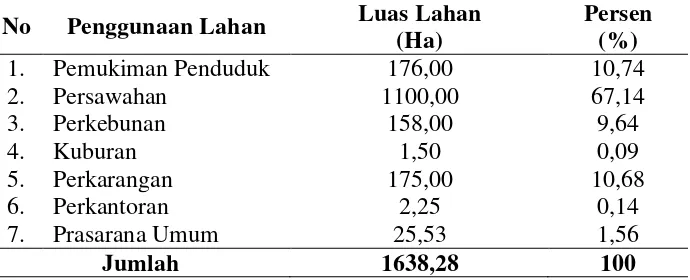 Tabel 4. Penggunaan lahan di Desa Bumi Restu tahun 2013 