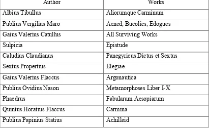 Table 2 List of works included in the dataset 
