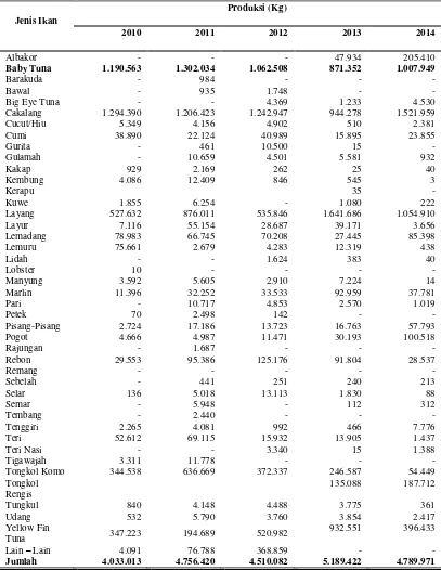 Tabel 1. Jumlah Produksi Ikan Tahun 2010-2014 di Kabupaten Pacitan 
