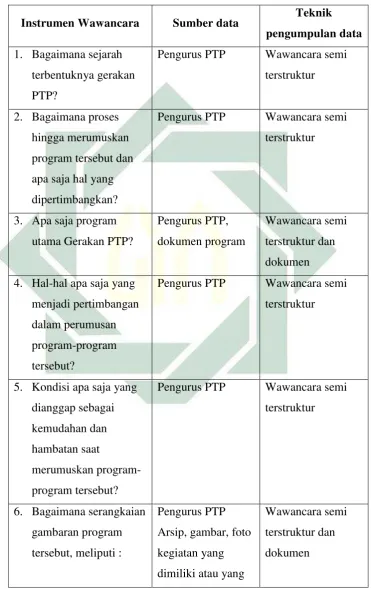 gambaran program 