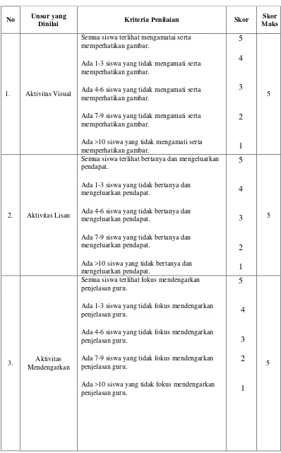 Tabel 3.2 Instrumen Observasi Siswa  