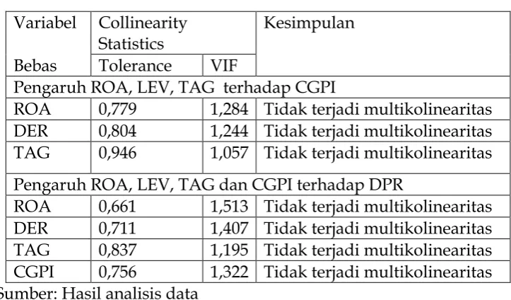 Tabel 4.5. 