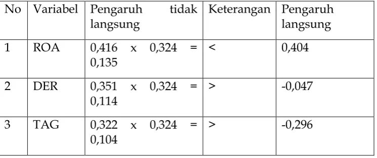 Tabel 4.11. 
