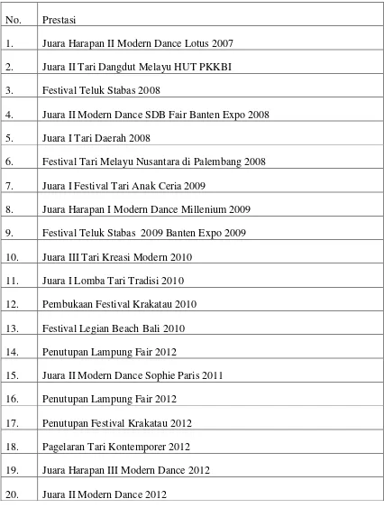 Tabel 3. Daftar Prestasi Sanggar Tari Sasana Budaya Bandar Lampung 