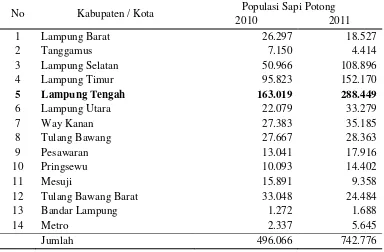 Tabel 2. Populasi ternak sapi potong per kabupaten/kota di Propinsi Lampung tahun 2010-2011 (ekor) 