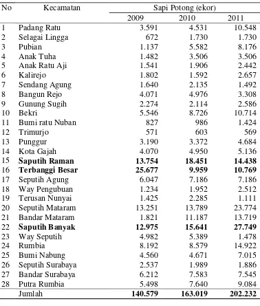 Tabel 3. Jumlah ternak sapi potong menurut kecamatan di Kabupaten Lampung Tengah tahun 2009-2011  