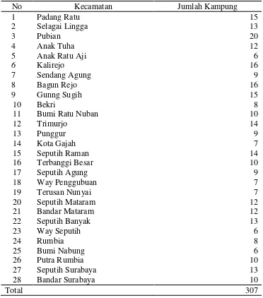 Tabel 4.  Jumlah Kecamatan dan Kampung di Kabupaten Lampung Tengah                   Tahun 2013 