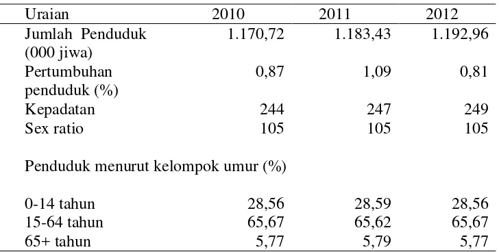Tabel 5. Statistik Demografi Lampung Tengah 2010-2012 