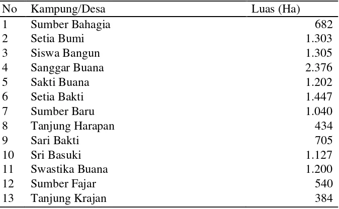 Tabel 6. Nama desa dan  luasan di Kecamatan Seputih Banyak tahun 2011 