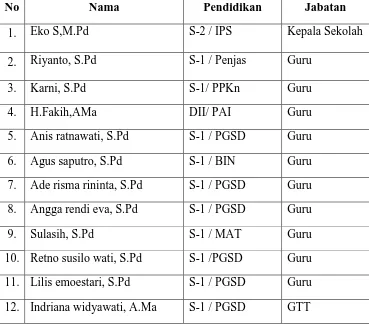 TABEL I 