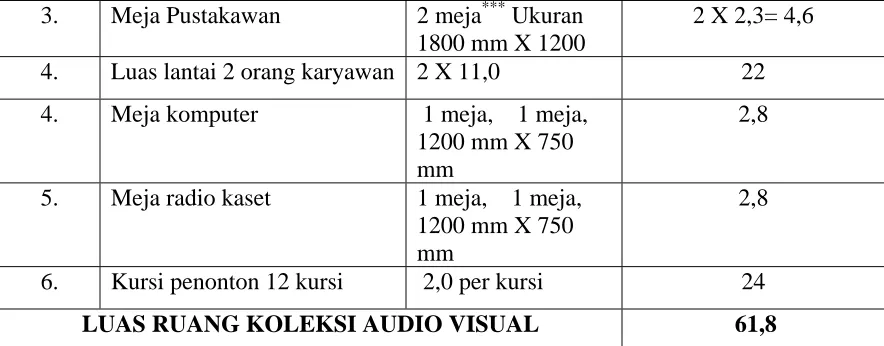 TABEL IX   