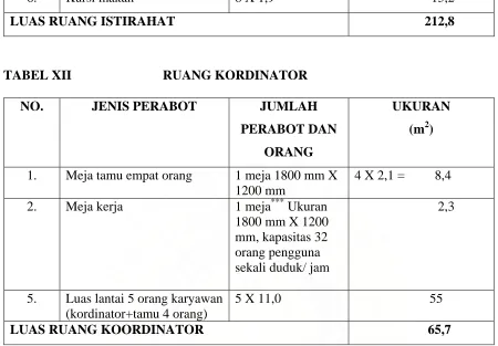 TABEL 13  