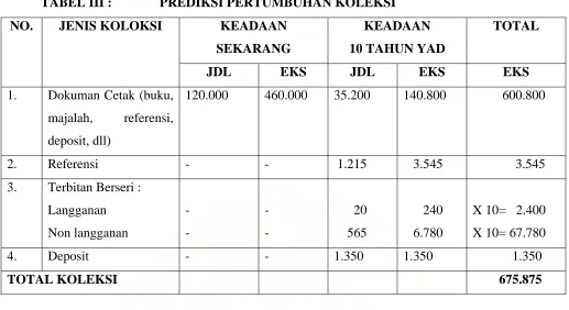 TABEL III :   