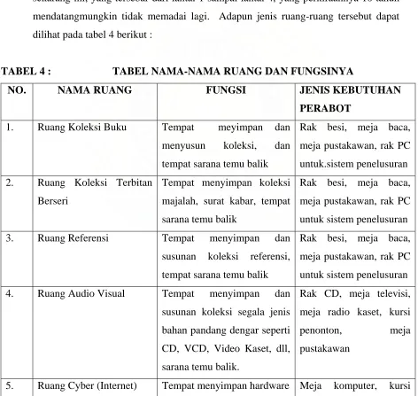 TABEL 4 :  