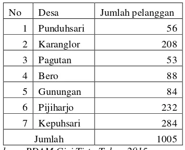 Tabel 1.3. Jumlah Pelanggan Pada PDAM Giri Tirta di Kecamatan 