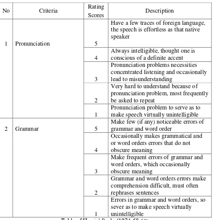 Table of Harris’ Scale (1974:68-69) 