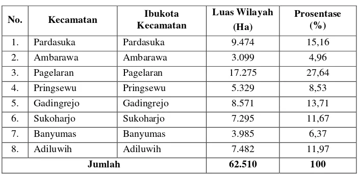 Tabel  1  Luas Wilayah Kecamatan Di Kabupaten Pringsewu 