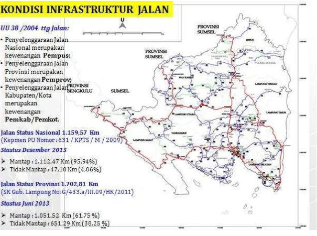 Gambar 1  Kondisi Infrastruktur Jalan di Provinsi 