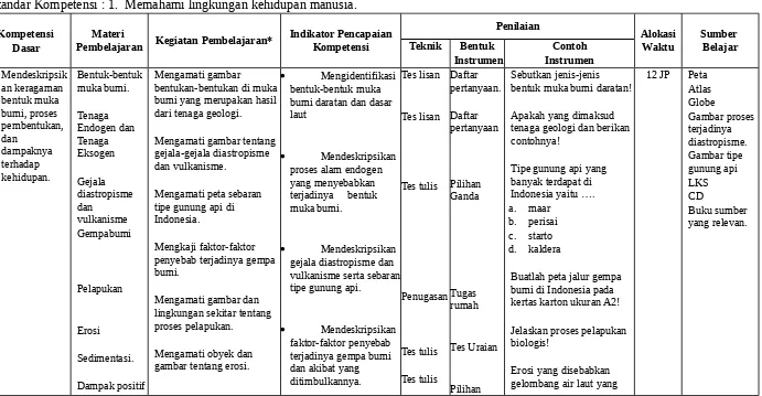 Gambar proses