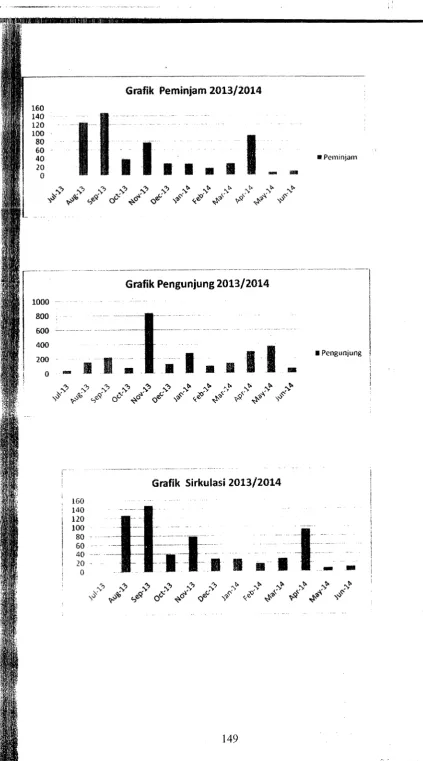 Grafik  PeminjamI.,