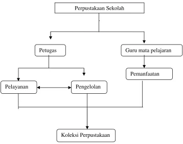 Gambar 1: kerangka berpikir