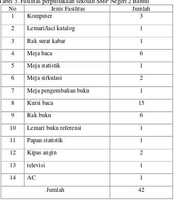 Tabel 3. Fasilitas perpustakaan sekolah SMP Negeri 2 Bantul